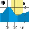 Morzhovoi Bay tide chart for Monday, February 9, 2026