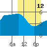 Morzhovoi Bay tide chart for Thursday, March 12, 2026