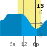 Morzhovoi Bay tide chart for Friday, March 13, 2026