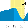 Morzhovoi Bay tide chart for Saturday, March 14, 2026