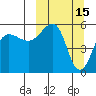 Morzhovoi Bay tide chart for Sunday, March 15, 2026