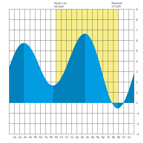 Morzhovoi Bay tide chart for Tuesday, March 17, 2026