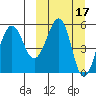 Morzhovoi Bay tide chart for Tuesday, March 17, 2026