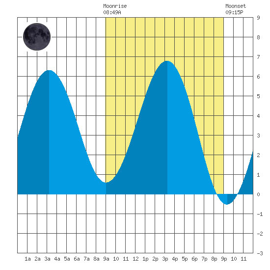 Morzhovoi Bay tide chart for Wednesday, March 18, 2026