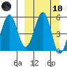 Morzhovoi Bay tide chart for Wednesday, March 18, 2026