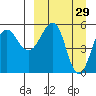 Morzhovoi Bay tide chart for Sunday, March 29, 2026