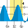 Morzhovoi Bay tide chart for Wednesday, March 4, 2026