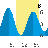 Morzhovoi Bay tide chart for Friday, March 6, 2026