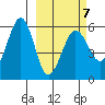 Morzhovoi Bay tide chart for Saturday, March 7, 2026