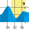 Morzhovoi Bay tide chart for Monday, March 9, 2026