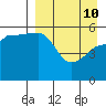 Morzhovoi Bay tide chart for Friday, April 10, 2026
