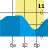 Morzhovoi Bay tide chart for Saturday, April 11, 2026