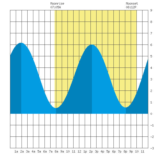 Morzhovoi Bay tide chart for Wednesday, April 15, 2026