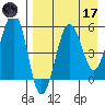 Morzhovoi Bay tide chart for Friday, April 17, 2026