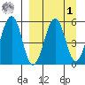 Morzhovoi Bay tide chart for Wednesday, April 1, 2026