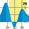 Morzhovoi Bay tide chart for Monday, April 20, 2026