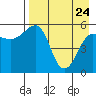 Morzhovoi Bay tide chart for Friday, April 24, 2026