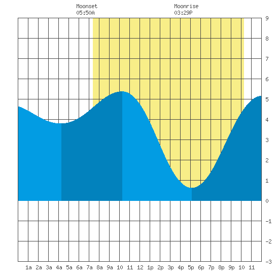 Morzhovoi Bay tide chart for Saturday, April 25, 2026