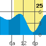 Morzhovoi Bay tide chart for Saturday, April 25, 2026
