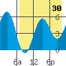 Morzhovoi Bay tide chart for Thursday, April 30, 2026