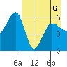 Morzhovoi Bay tide chart for Monday, April 6, 2026