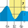 Morzhovoi Bay tide chart for Tuesday, April 7, 2026