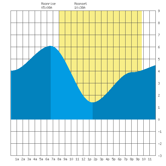 Morzhovoi Bay tide chart for Wednesday, April 8, 2026