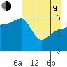 Morzhovoi Bay tide chart for Thursday, April 9, 2026
