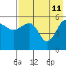 Morzhovoi Bay tide chart for Monday, May 11, 2026