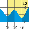 Morzhovoi Bay tide chart for Tuesday, May 12, 2026