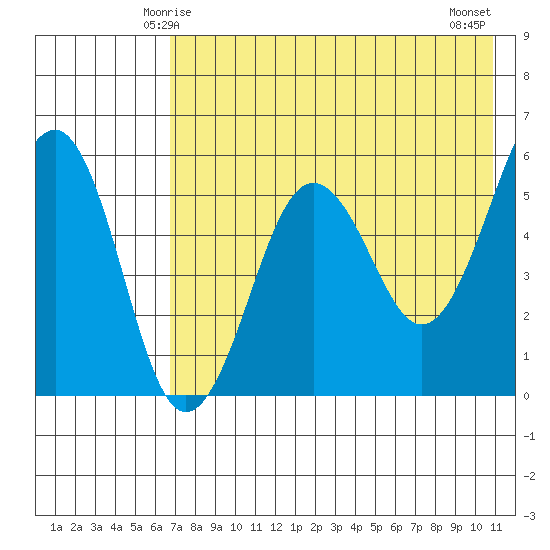 Morzhovoi Bay tide chart for Thursday, May 14, 2026