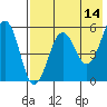 Morzhovoi Bay tide chart for Thursday, May 14, 2026