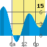 Morzhovoi Bay tide chart for Friday, May 15, 2026