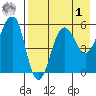 Morzhovoi Bay tide chart for Friday, May 1, 2026