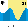 Morzhovoi Bay tide chart for Saturday, May 23, 2026