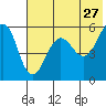 Morzhovoi Bay tide chart for Wednesday, May 27, 2026