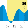 Morzhovoi Bay tide chart for Saturday, May 30, 2026