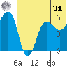 Morzhovoi Bay tide chart for Sunday, May 31, 2026