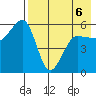 Morzhovoi Bay tide chart for Wednesday, May 6, 2026