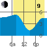 Morzhovoi Bay tide chart for Saturday, May 9, 2026
