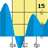 Morzhovoi Bay tide chart for Monday, June 15, 2026