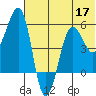 Morzhovoi Bay tide chart for Wednesday, June 17, 2026