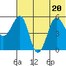 Morzhovoi Bay tide chart for Saturday, June 20, 2026