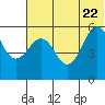 Morzhovoi Bay tide chart for Monday, June 22, 2026