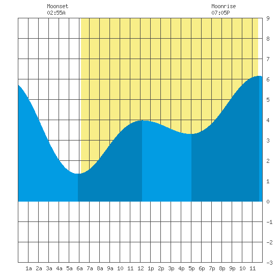 Morzhovoi Bay tide chart for Wednesday, June 24, 2026