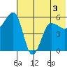 Morzhovoi Bay tide chart for Wednesday, June 3, 2026
