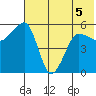 Morzhovoi Bay tide chart for Friday, June 5, 2026