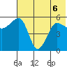 Morzhovoi Bay tide chart for Saturday, June 6, 2026