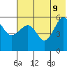 Morzhovoi Bay tide chart for Tuesday, June 9, 2026