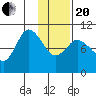 Trap Point tide chart for Wednesday, January 20, 2021